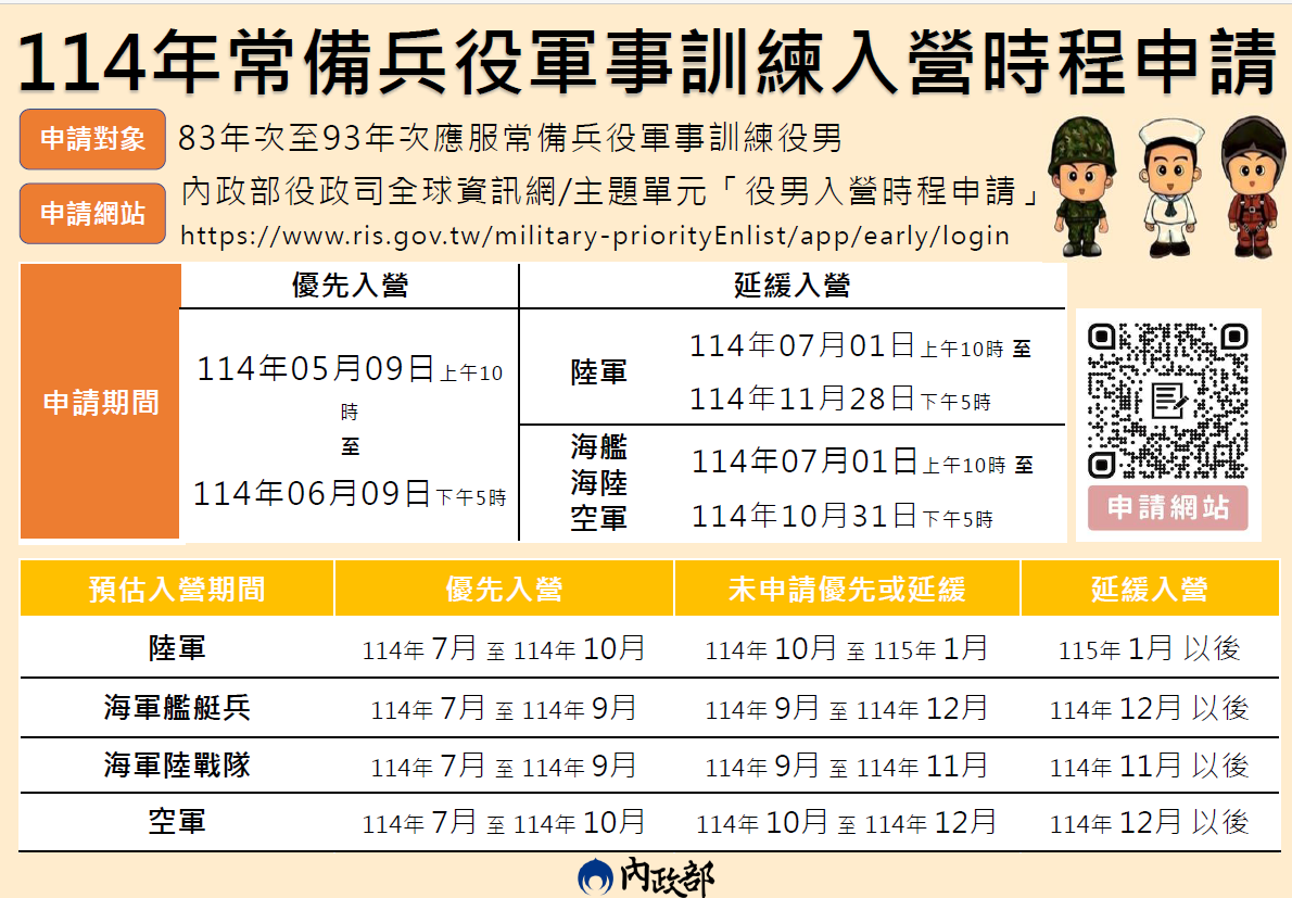 114優先入營時程申請