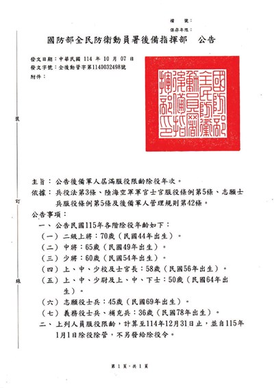 115年後備軍人屆滿服役限齡除役公告