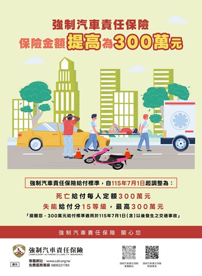 強制險理賠提高至300萬