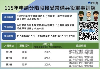 115年申請分階段接受常備兵役軍事訓練