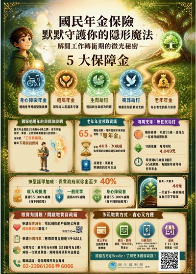 國民年金-默默守護你的隱形魔法